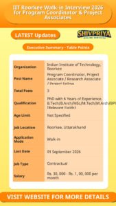 IIT Roorkee Walk-in Interview 2026 for Program Coordinator & Project Associates