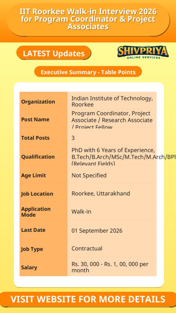 IIT Roorkee Walk-in Interview 2026 for Program Coordinator & Project Associates