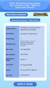 ICSIL Assistant Programmer Recruitment 2026 – Walk-In Interview Details