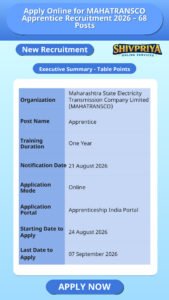 Apply Online for MAHATRANSCO Apprentice Recruitment 2026 – 68 Posts