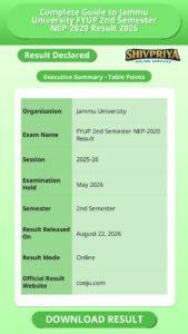 Complete Guide to Jammu University FYUP 2nd Semester NEP-2020 Result 2026