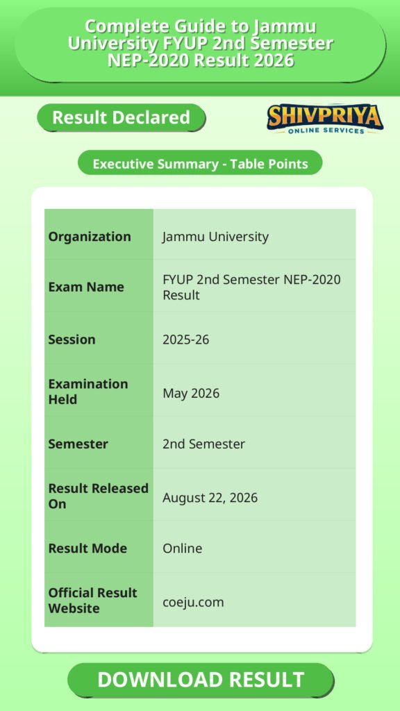 Complete Guide to Jammu University FYUP 2nd Semester NEP-2020 Result 2026