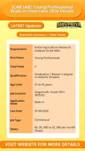 ICAR IARI Young Professional Walk-in Interview 2026 Details