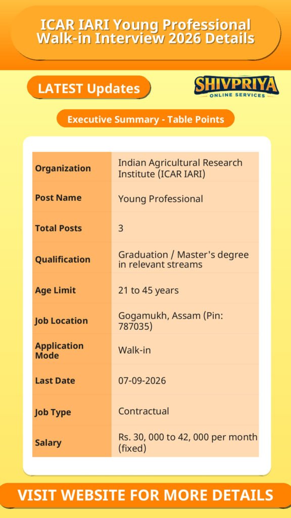 ICAR IARI Young Professional Walk-in Interview 2026 Details