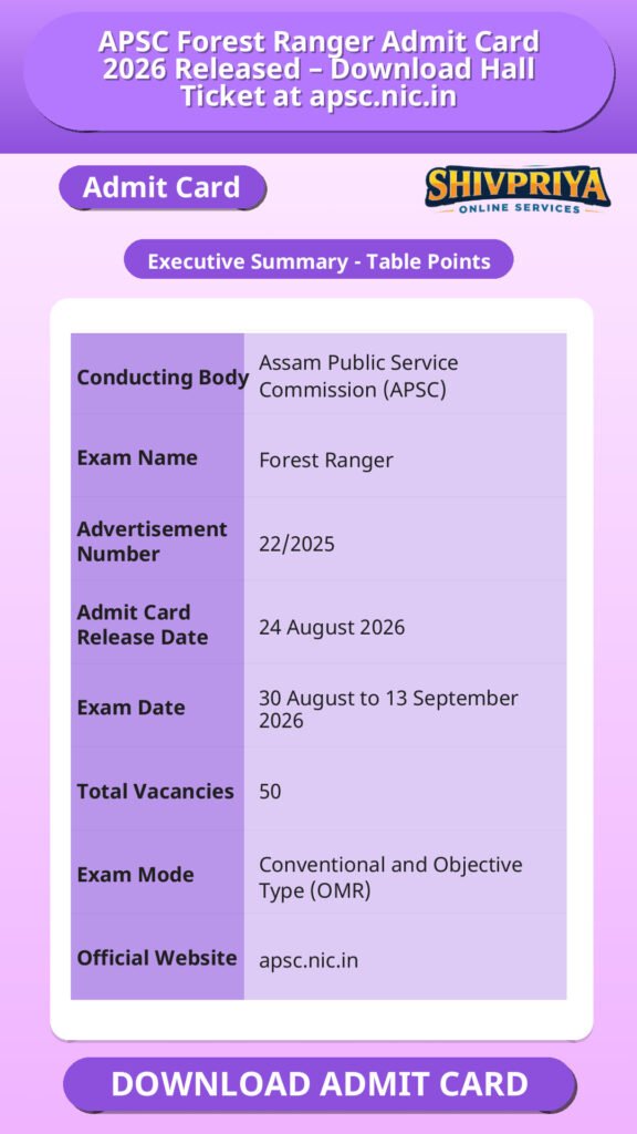 APSC Forest Ranger Admit Card 2026 Released – Download Hall Ticket at apsc.nic.in