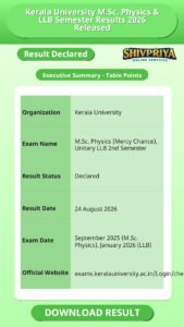 Kerala University M.Sc. Physics & LLB Semester Results 2026 Released