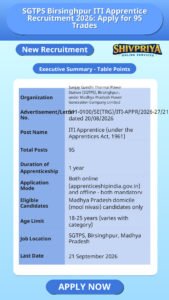 SGTPS Birsinghpur ITI Apprentice Recruitment 2026: Apply for 95 Trades