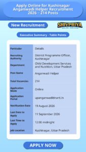 Apply Online for Kushinagar Anganwadi Helper Recruitment 2026 – 214 Posts