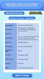 Apply Now: Almora Forest Division Veterinarian Recruitment 2026
