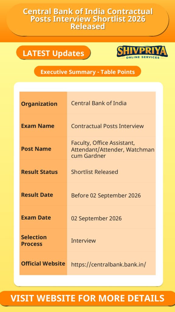 Central Bank of India Contractual Posts Interview Shortlist 2026 Released