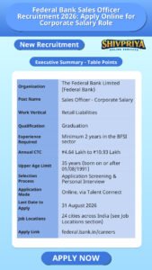 Federal Bank Sales Officer Recruitment 2026: Apply Online for Corporate Salary Role