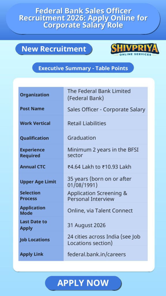 Federal Bank Sales Officer Recruitment 2026: Apply Online for Corporate Salary Role