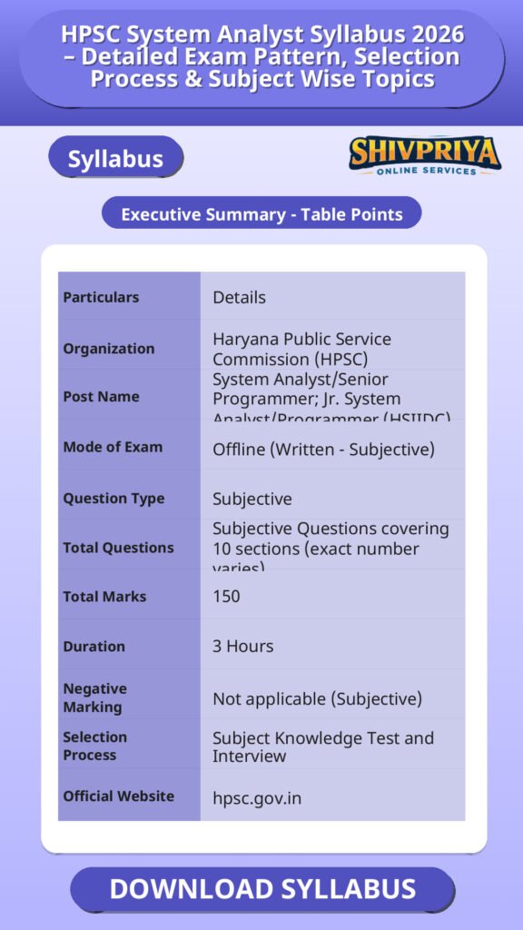HPSC System Analyst Syllabus 2026 – Detailed Exam Pattern, Selection Process & Subject Wise Topics