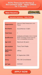 DCPU Theni Social Worker II Recruitment 2026 – Apply Offline for 1 Vacancy