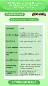 IISER 2026 Round 5 Seat Allotment Result Announcement and Admission Process