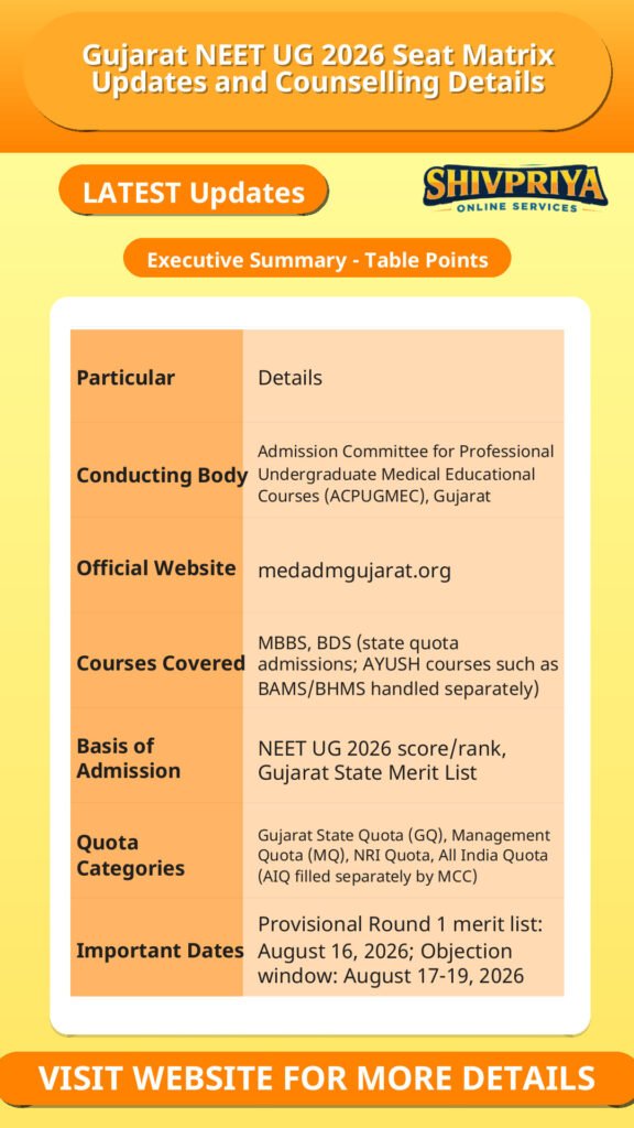 Gujarat NEET UG 2026 Seat Matrix Updates and Counselling Details