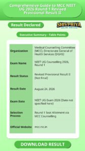 Comprehensive Guide to MCC NEET UG 2026 Round 1 Revised Provisional Result II