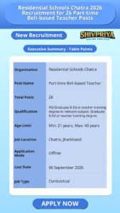 Residential Schools Chatra 2026 Recruitment for 26 Part-time Bell-based Teacher Posts