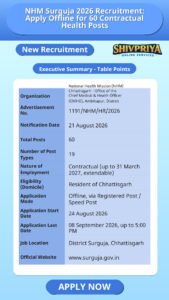 NHM Surguja 2026 Recruitment: Apply Offline for 60 Contractual Health Posts