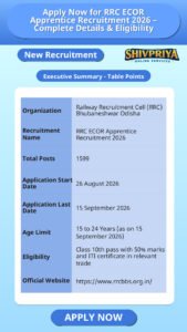 Apply Now for RRC ECOR Apprentice Recruitment 2026 – Complete Details & Eligibility