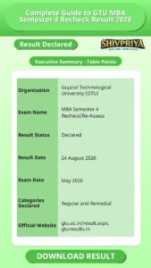 Complete Guide to GTU MBA Semester 4 Recheck Result 2026