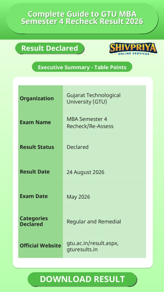 Complete Guide to GTU MBA Semester 4 Recheck Result 2026
