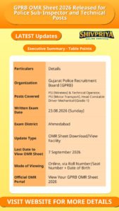 GPRB OMR Sheet 2026 Released for Police Sub-Inspector and Technical Posts