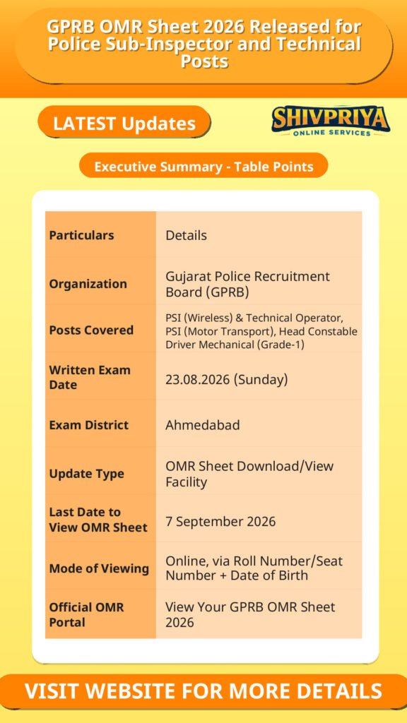GPRB OMR Sheet 2026 Released for Police Sub-Inspector and Technical Posts