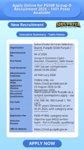 Apply Online for PSSSB Group-D Recruitment 2026 – 1401 Posts Available