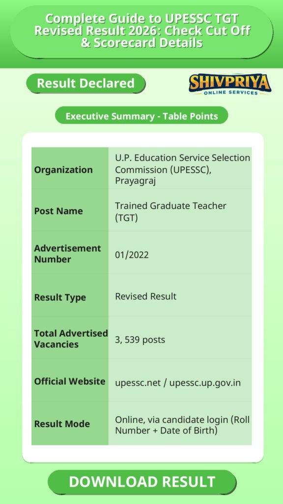 Complete Guide to UPESSC TGT Revised Result 2026: Check Cut Off & Scorecard Details