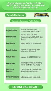 Comprehensive Guide to Odisha NEET UG 2026 Round 1 Provisional Seat Allotment Result