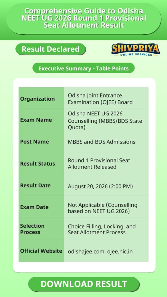 Comprehensive Guide to Odisha NEET UG 2026 Round 1 Provisional Seat Allotment Result