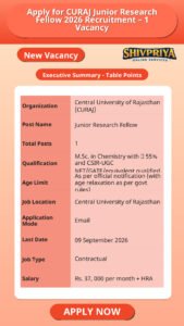 Apply for CURAJ Junior Research Fellow 2026 Recruitment – 1 Vacancy