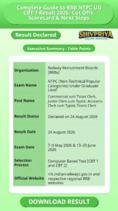 Complete Guide to RRB NTPC UG CBT 1 Result 2026: Cut Offs, Scorecard & Next Steps
