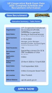 UP Cooperative Bank Exam Date 2026: Complete Schedule and Recruitment Information