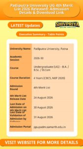 Patliputra University UG 4th Merit List 2026 Released: Admission Details & Download Link