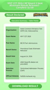 MHT CET 2026 CAP Round 3 Seat Allotment Result Released – Complete Guide