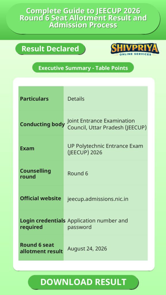 Complete Guide to JEECUP 2026 Round 6 Seat Allotment Result and Admission Process