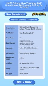EMRS Pallong Non-Teaching Staff Recruitment 2026: Apply Offline for 14 Posts