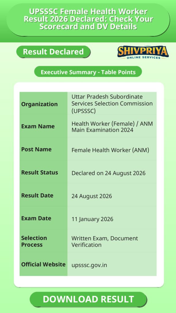 UPSSSC Female Health Worker Result 2026 Declared: Check Your Scorecard and DV Details