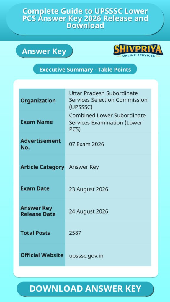 Complete Guide to UPSSSC Lower PCS Answer Key 2026 Release and Download