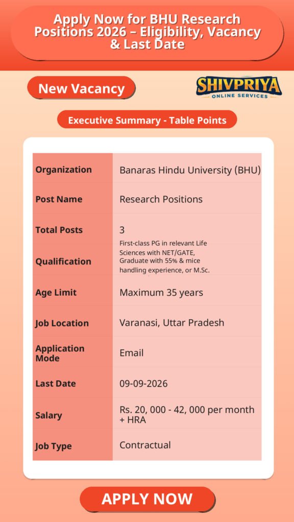 Apply Now for BHU Research Positions 2026 – Eligibility, Vacancy & Last Date