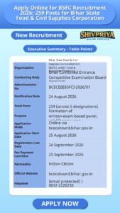 Apply Online for BSFC Recruitment 2026: 259 Posts for Bihar State Food & Civil Supplies Corporation