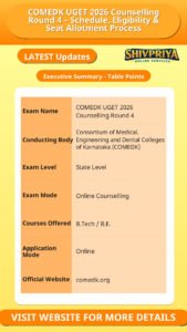COMEDK UGET 2026 Counselling Round 4 – Schedule, Eligibility & Seat Allotment Process