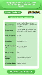 Complete Guide to UPSSSC ANM Cut Off Marks 2026 and Result Details