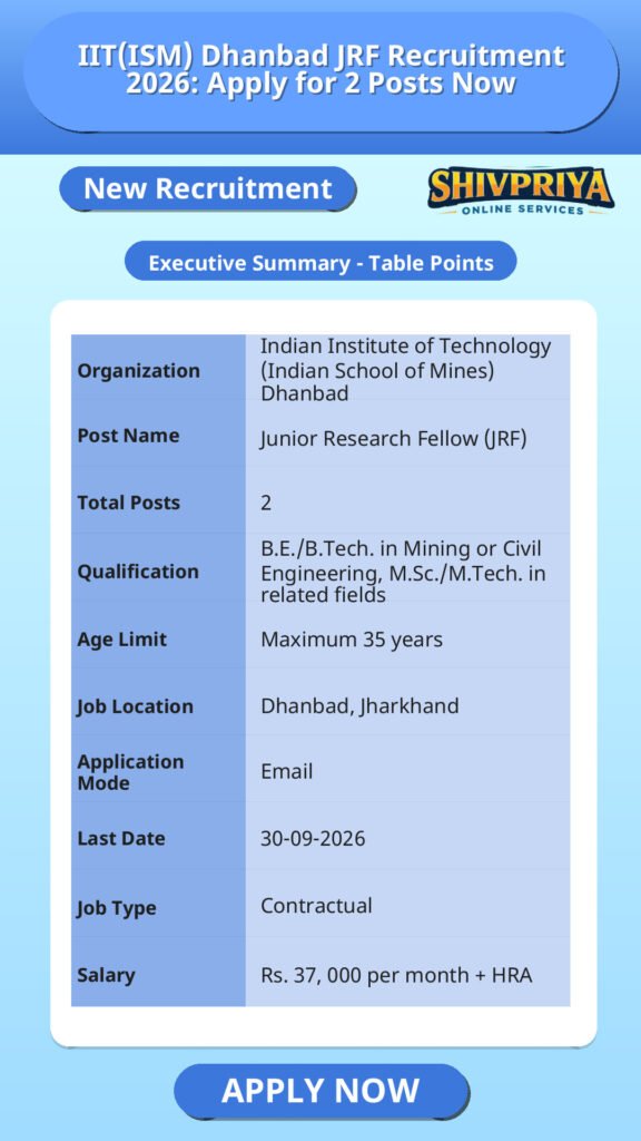 IIT(ISM) Dhanbad JRF Recruitment 2026: Apply for 2 Posts Now