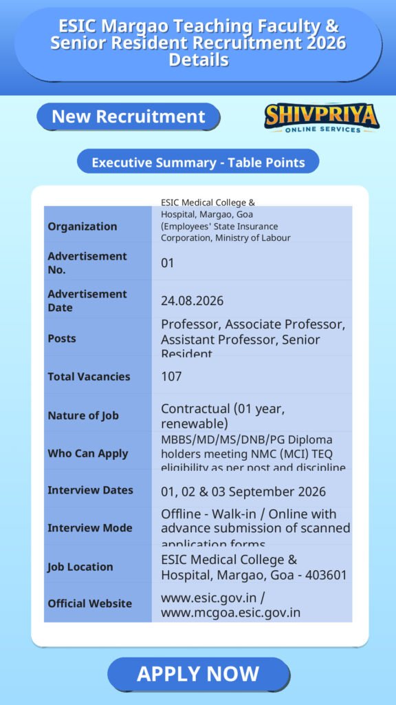 ESIC Margao Teaching Faculty & Senior Resident Recruitment 2026 Details
