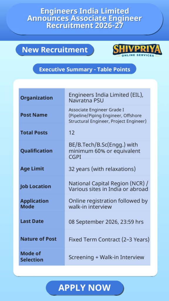 Engineers India Limited Announces Associate Engineer Recruitment 2026-27
