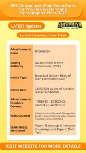 GPSC Announces Main Exam Dates for Private Secretary and Stenographer Posts 2026