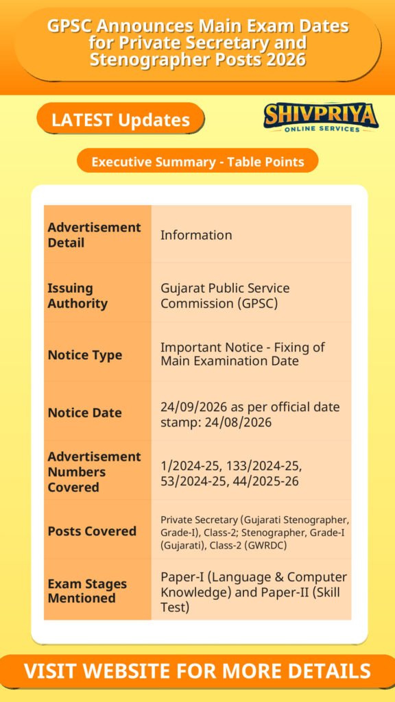 GPSC Announces Main Exam Dates for Private Secretary and Stenographer Posts 2026